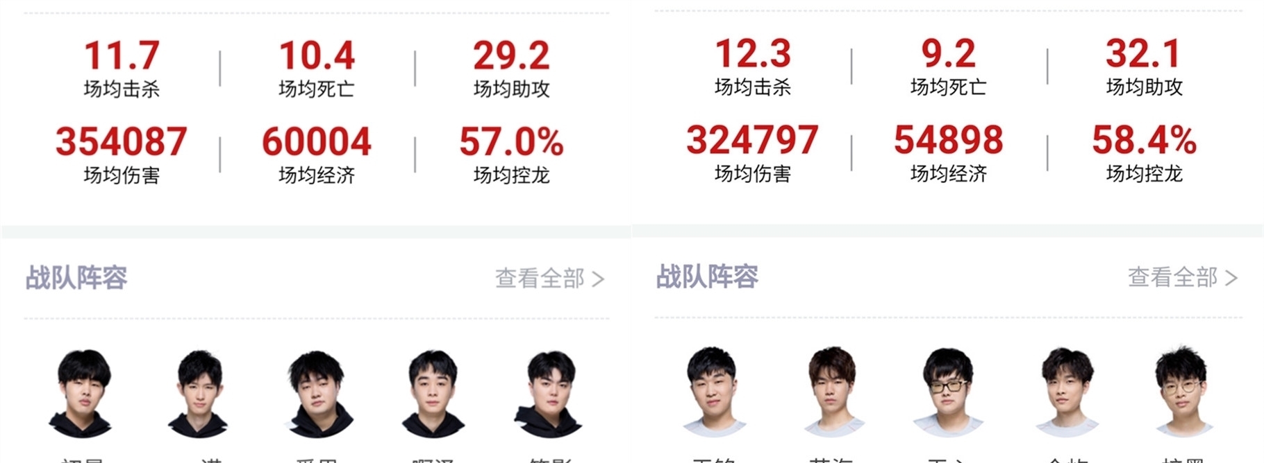 員的回追速